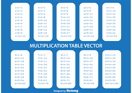 This set is often saved in the same folder as. Multiplication Table 87093 Vector Art At Vecteezy