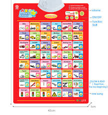 Hx0257 1 English Learning Chart Kids Educational Wall Charts Buy Kids Fruits Learning Charts Teaching Wall Chart Kids Wall Chart Product On