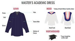 I used findaphd to (you guessed it) find a phd, and i am now approaching the end of my molecular microbiology phd project at the university of. Types Of Academic Dress
