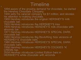By: Octavia Jones. History The Company We Know Today Started Life As A  Small Subsidiary Of Milton Hershey's Lancaster Caramel Company. Using  Chocolate-Making. - Ppt Download