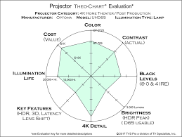 Projector Comparison Charts Theo Charts