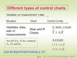 Slide 1 Choosing The Appropriate Control Chart Attribute