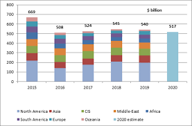 Waste management issues in the northern region of malaysia. E P Investments Drilling Activities And Markets Geophysics And Offshore Construction 2019 Ifpen