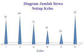 We did not find results for: Menentukan Nilai Rata Rata Diagram Batang Soal Terbaru