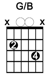 G c bm am g. G B Chord Guitar Alliance