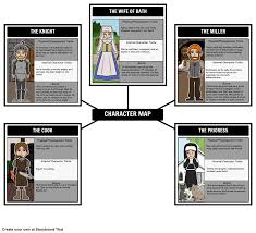 use a character map to help track the different pilgrims