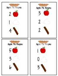 Pie Recipe Math by Katelyn Brock