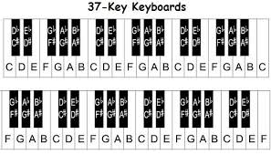 Writing your own song is then as simple as picking a key from the music keys chart for guitar, and. Piano Keyboard Diagram Keys With Notes
