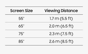 Best seating distance for tv screen sizes. How To Find The Perfect Tv Size Samsung Singapore