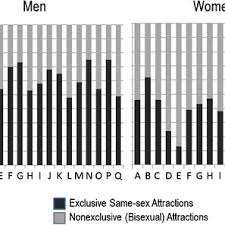 When you're playing a character on tv, of course you play the scene that. Sexual Fluidity In Male And Females Request Pdf