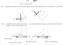 PDF] Effective position of the rotation axis of an ankle stretching machine  and the effect of misalignment