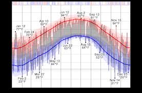 debunked completely engineered extremes in weather