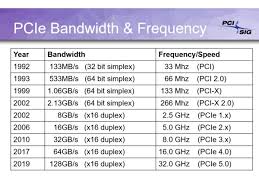 Specifications Pcie 4 0 Will See The Light This Year And