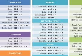 Free Printable Excel Cheat Sheet