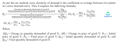It is an economic measurement of how quantity demanded of a good will be affected by changes in its price. Measurement Of Cross Elasticity Of Demand Microeconomics For Business