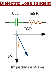 Dielectric Constant Strength Loss Tangent Rf Cafe