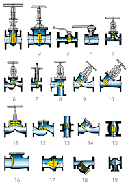 Head Loss Ksb