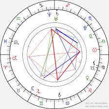 Kevin Durant Birth Chart Horoscope Date Of Birth Astro