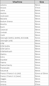 Tamper Size Chart Crema Coffee Garage Australia