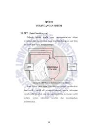 Pelaksanaan sistem pengurusan sekolah kualiti (spsk) 5 pelaksanaan sistem pengurusan sekolah kualiti. Sistem Manajemen Aset Sekolah Pdf