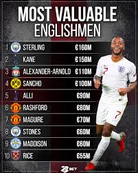 Real madrid intensiviert seine bemühungen, raheem sterling zu verpflichten. 22bet On Twitter Sterling At The Top Of The List Football Fussball Soccer Sterling Kane Trentalexanderarnold Sancho Alli Rashford Maguire Stones Maddison Rice Valuable Expensive Englishmen 22bet Https T Co 23ttpvzwqm