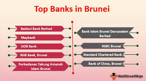 Hire purchase agreement is an agreement between the purchaser and the seller who owns the goods, where the purchaser a hire purchase transaction has two elements which are governed by the indian contract act, 1872 and sale of goods act, 1930. Banks In Brunei Overview Guide To Top 9 Banks In Brunei