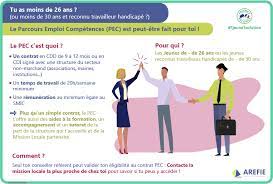 C'est encore, et c'est de notre point de vue primordial, un secteur qui s'insère dans les principes de l'économie sociale en général en prônant et en appliquant au quotidien des valeurs de justice sociale et de solidarité. Mission Locale De L Arrondissement De Chateau Thierry Pour L Insertion Des Jeunes Details De Nos Actualites