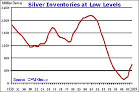 Is Silver Ready To Surge The Market Oracle