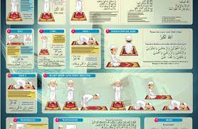 Bacaan Sholat Lengkap Tulisan Arab Latin Beserta Arti Terjemahannnya Indahnya Islam Tulisan Islam Membaca