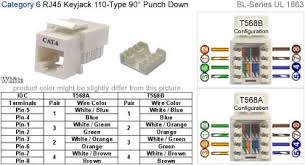 Wiring diagram comes with numerous easy to follow wiring diagram directions. Cat6 Keystone Jack Wiring Diagram 2006 Focus Wiring Diagram Maxoncb Yenpancane Jeanjaures37 Fr