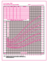 13 valid female teenage weight chart