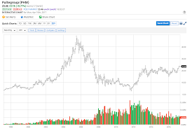 Lumber Is A Beast Seeking Alpha