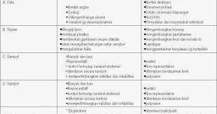 If you are author or own the copyright of this book, please report to us by using this dmca report form. Sugiyono 2014 Metode Penelitian Kuantitatif Kualitatif Dan Rd Pdf Dapatkan Data