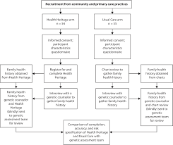 Figure 3 From Health Heritage A Web Based Tool For The