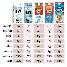 Oat milk isn't just cheaper than almond milk but it's also quite nutritious. Is Oat Milk Healthy Oat Milk Benefits And Side Effects Shaped By Charlotte