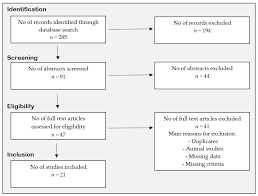 Nutrients Free Full Text Nutrients In Fish And Possible Associations With Cardiovascular Disease Risk Factors In Metabolic Syndrome Html