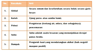 Jelaskan hubungan peran rumah tangga konsumen dan rumah tangga produsen dengan bagan siklus perekonomian dua sektor! Kunci Jawaban Buku Tematik Tema3 Kelas 3 Halaman 196 197 198 201 204 Subtema 4 Soal Perubahan Wujud Sriwijaya Post