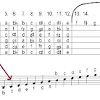 Free guitar sheet music, free lessons, guitar downloads and resources this website uses cookies to ensure you get the best experience on our website. 1