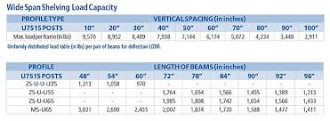 Wide Span Bulk Shelving Capacity Ratings Cisco Eagle