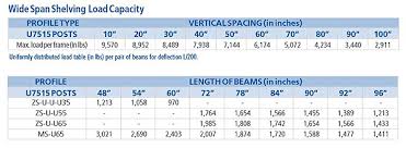 wide span bulk shelving capacity ratings cisco eagle