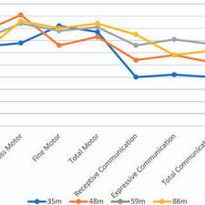 Image result for Battelle Developmental Inventory