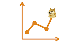 The current price of dogecoin (doge) is usd 0.28. Dogecoin Price Surges Following Its Listing On Coinbase Pro 91mobiles Com News Update