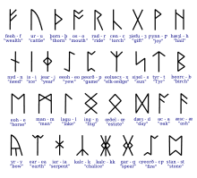 Runes Wikipedia
