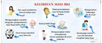 Cara mengambil susu ibu untuk bayi, laktasi exclusive. Fakta Dan Mitos Tentang Penyusuan Susu Ibu Apa Nutrisi Terbaik Ibu Hamil Dewi Malaysia