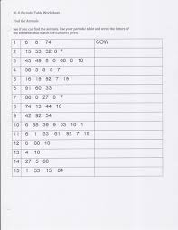 Worksheet periodic table crossword puzzle answer key. Periodic Table Challenge Worksheet Printable Worksheets And Activities For Teachers Parents Tutors And Homeschool Families