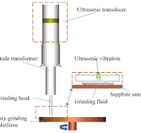 Piezoelectric Ultrasonic Local Resonant Ultra-Precision ...