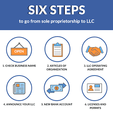 It's easier than you think. 6 Steps For Switching From A Sole Proprietorship To Llc