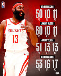 James Harden Needs A Ring To Secure His Legacy – Texas Monthly