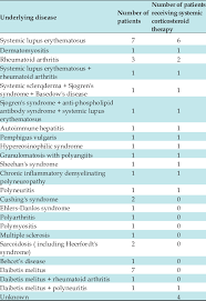 Image result for Systemic Corticosteroid