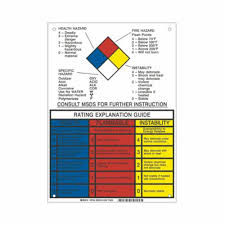 Brady Nfpa Rating Explanation Guide Sign Sy079 78786 Shop Whmis Ghs Info Chart Tenaquip